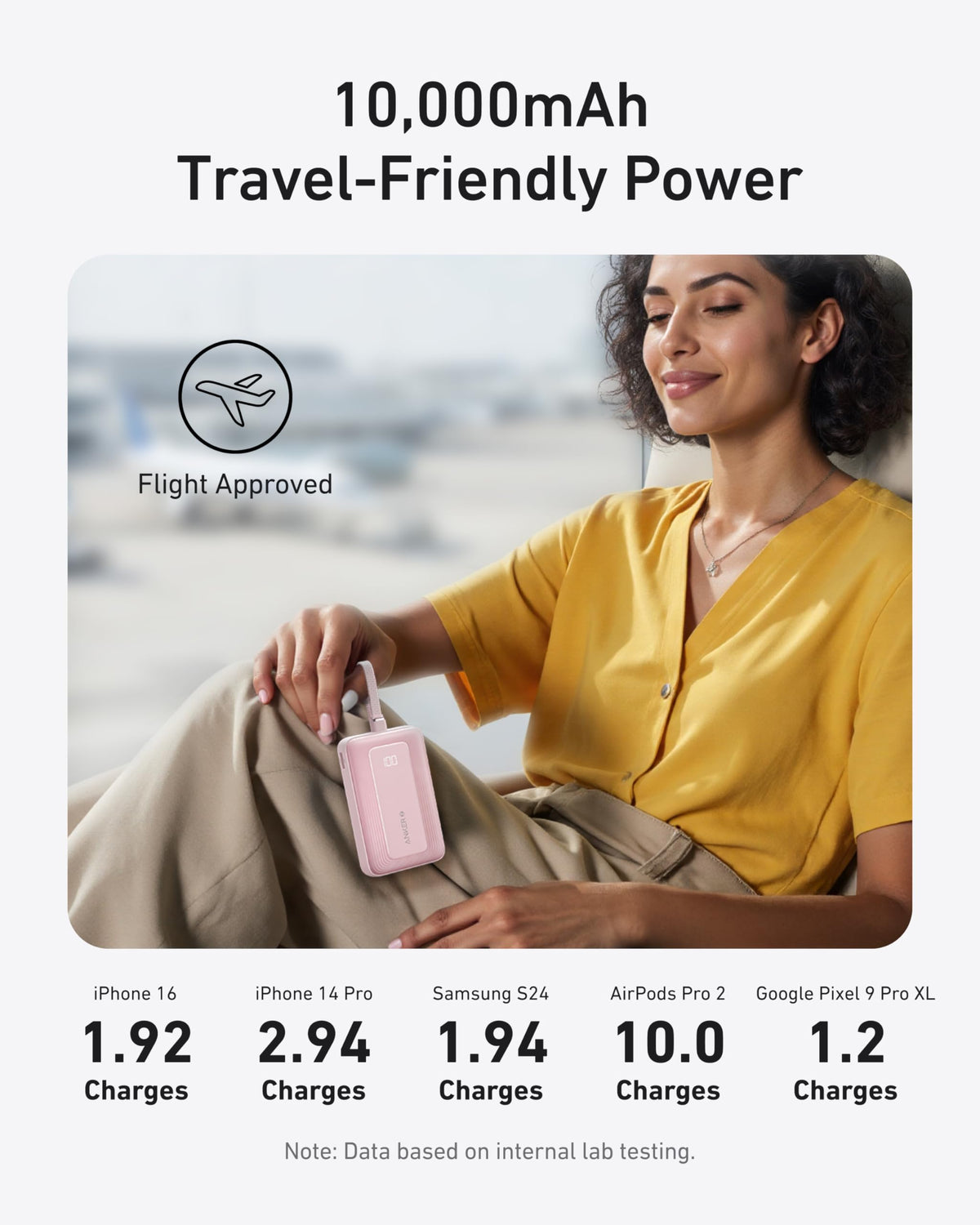Anker Zolo 10K Power Bank with Built-In USB-C Cable, photo 6