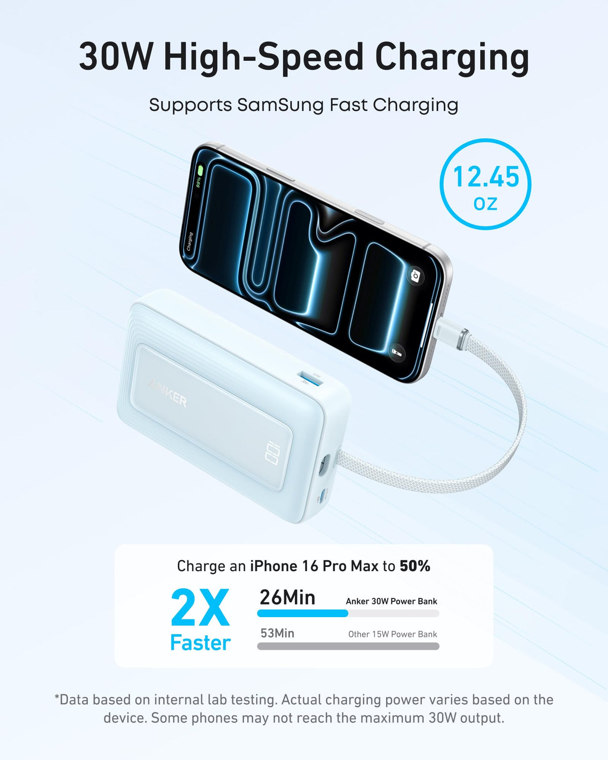 Anker Zolo 10K Power Bank with Built-In USB-C Cable