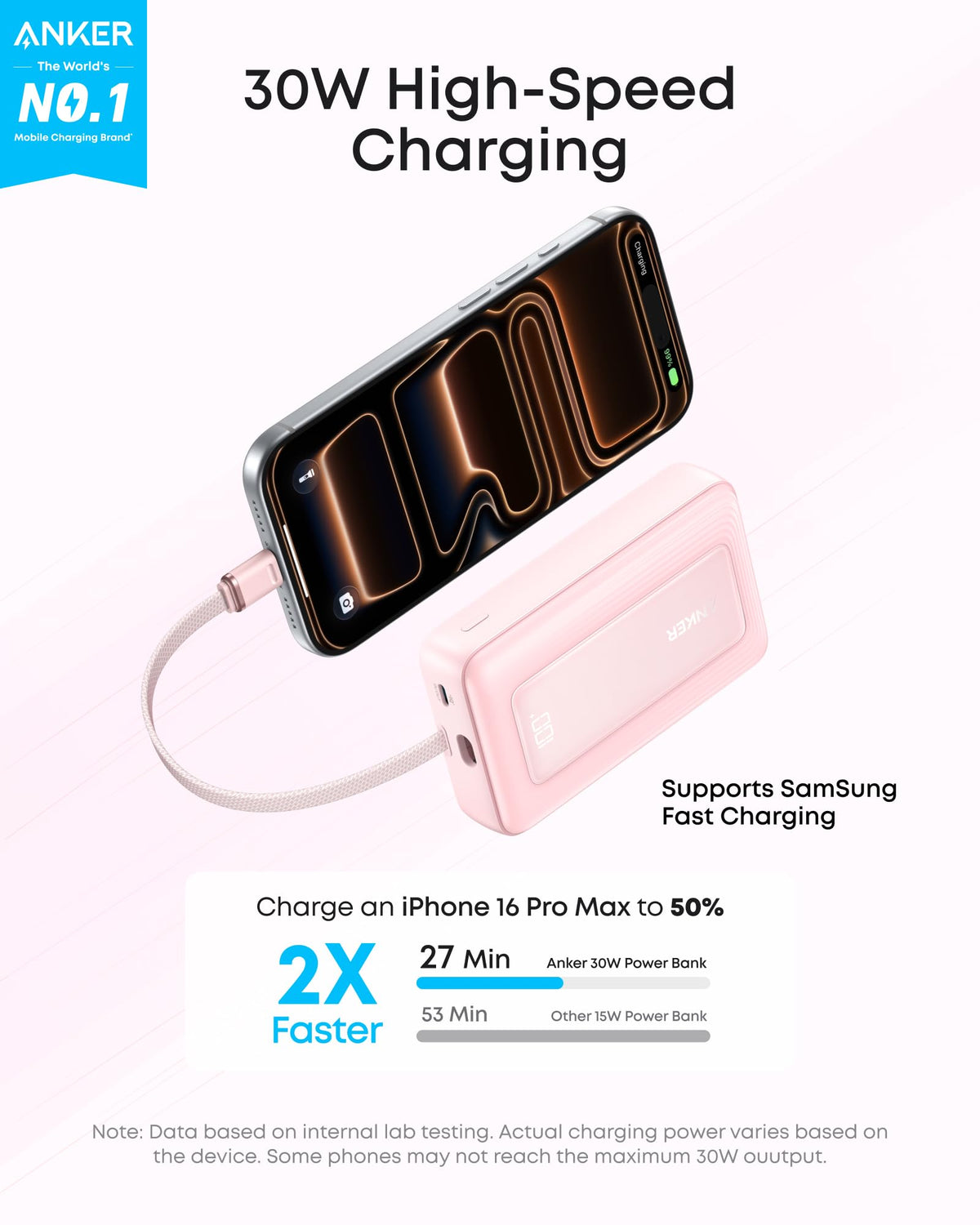Anker Zolo 10K Power Bank with Built-In USB-C Cable